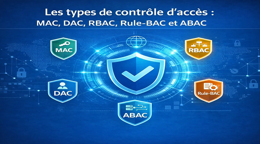 Types de contrôle d'accès : MAC, DAC, RBAC, Rule-BAC et ABAC